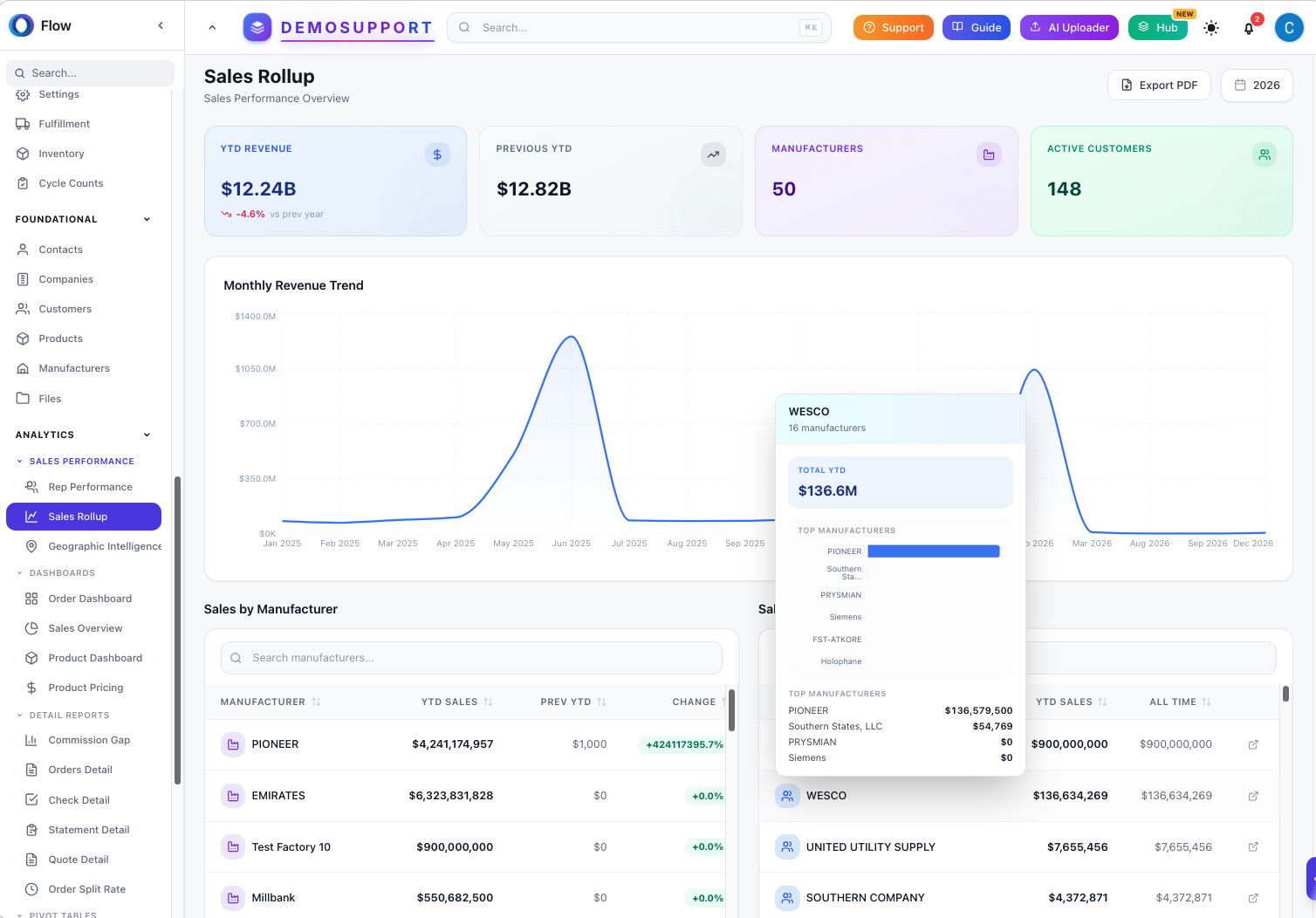 FlowDemand Analytics Dashboard